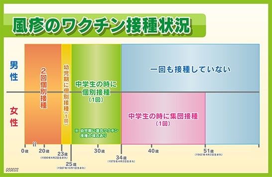 不妊治療の前に、男女とも風疹ワクチンを！